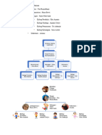 contoh Struktur organisasi