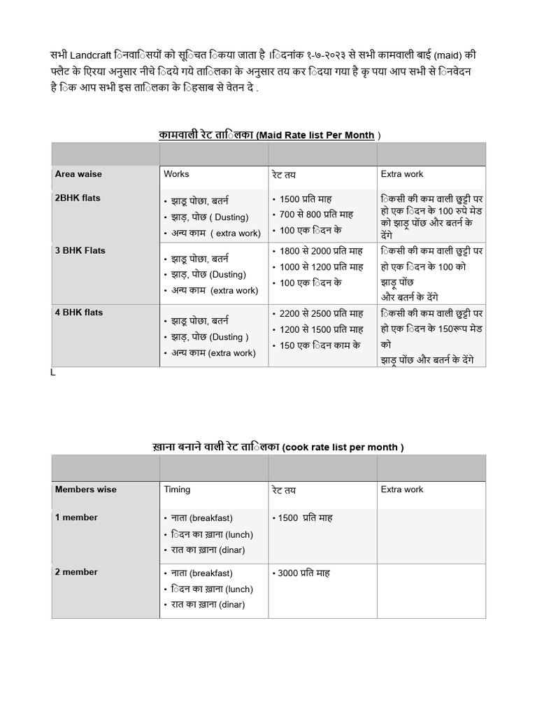 Area waise 2BHK flats: ख़ाना बनाने वाली रेट ताि लका (cook rate list per ...