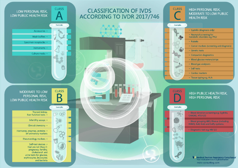 Eu classification of in vitro diagnostic devices pdf