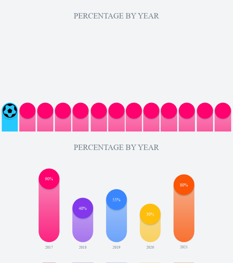 4 Animated Bubble Bar Chart | PDF | Finance & Money Management ...