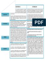 Cuadro Comparativo