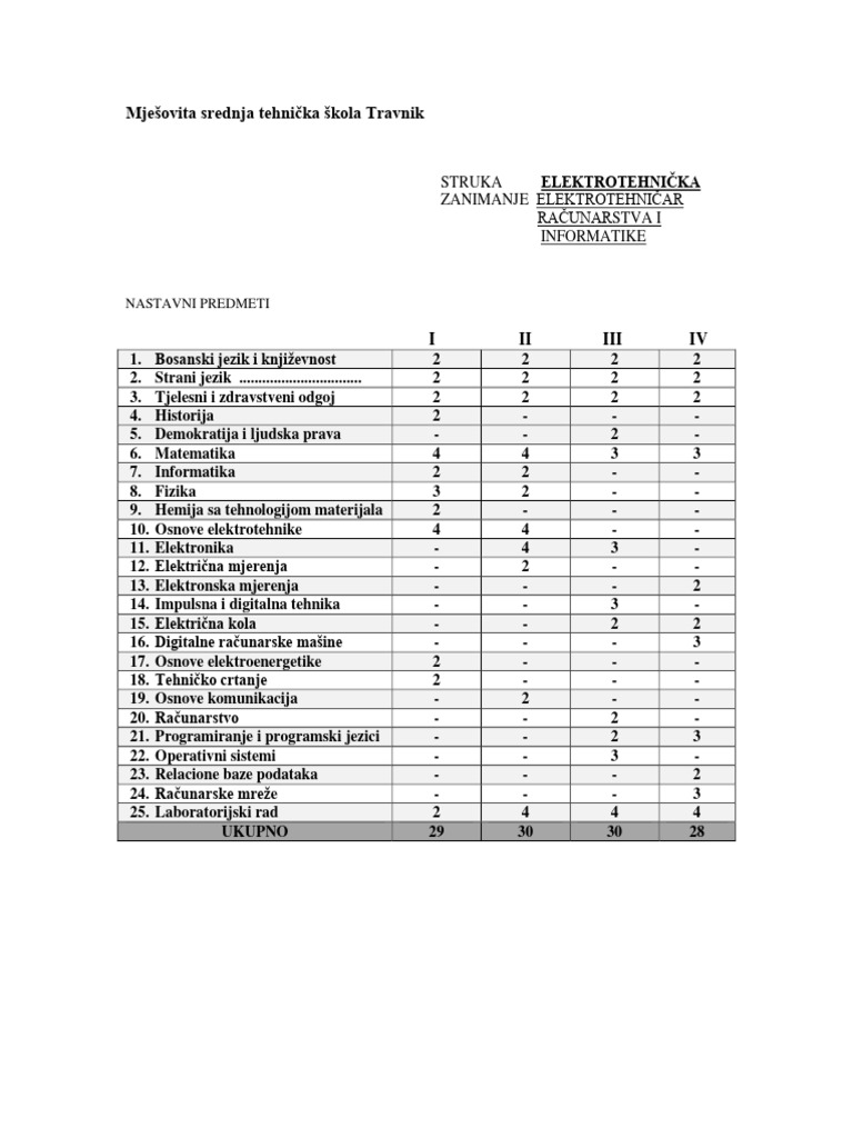 Elektrotehni ar ra unarstva i informatike pdf