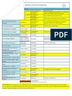 Reporte de Rutas Provinciales 080424