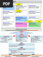 KAIZEN Road Map & OS