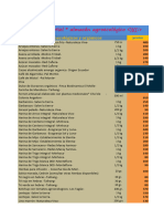 Lista-Alimentos Fines Enero 22