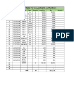 Material Order Tabel For Ston, Soil, Sand and Hardcore: No. Date Material Type Quantity One Price Birr Remark