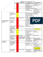 2 - Analise Critiva - PSP - PDST - Tratamento - de - Taludes - Rocha