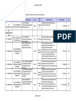 Relatorio Investimentos 2018