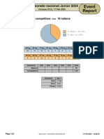 Campeonato nacional Junior 2024 - event report FINAL