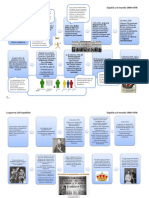 La Guerra Civil Española - Resumen Esquema