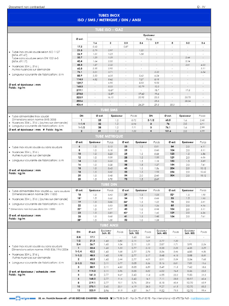Tubes Inox Iso | PDF