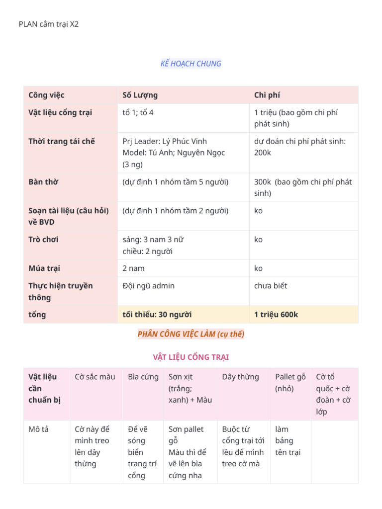 Plan 2 | PDF