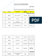 Kính gửi: Quý khách hàng Công ty Cổ phần Dược phẩm CPC1 Hà Nội xin gửi đến quý khách hàng thông tin các sản phẩm sau