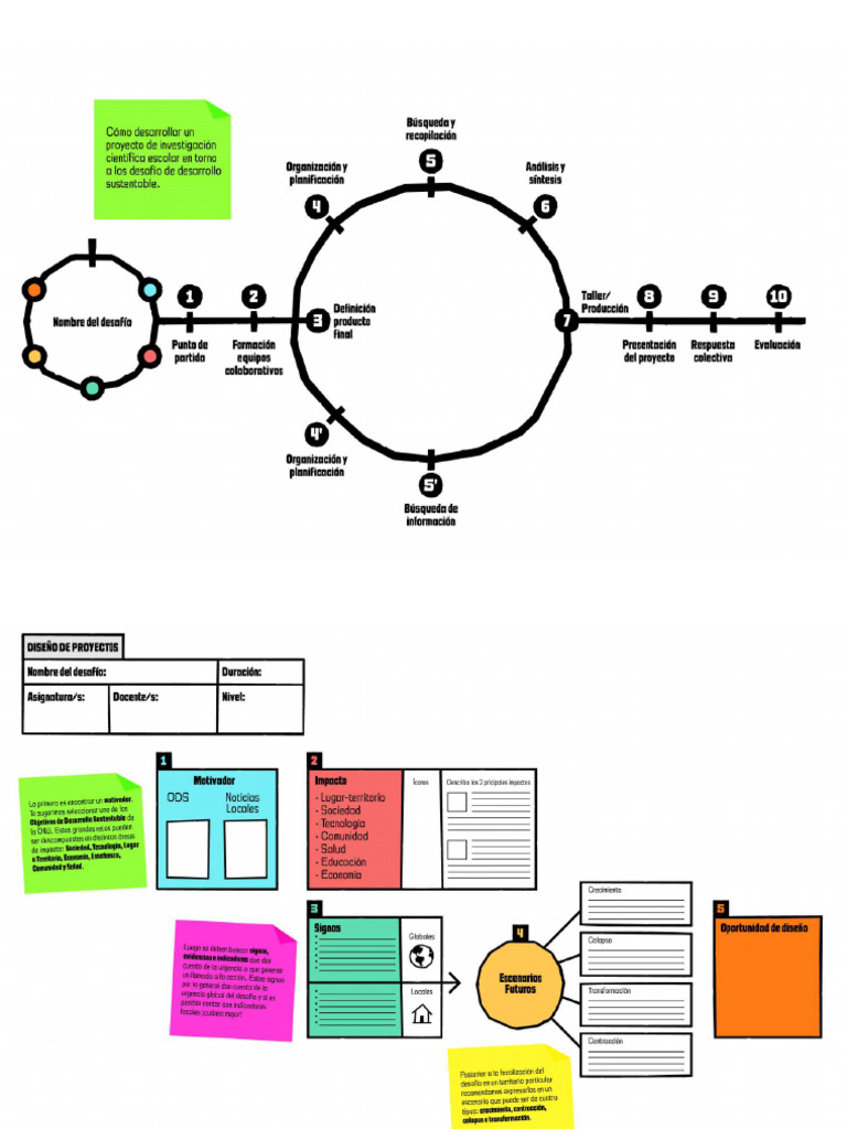 Plantillas ABP Faro | PDF