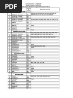 Trichy Division Railway Station Codes | PDF