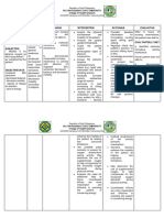 Dialysis NCP