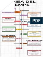 Infografia Linea Del Tiempo Moderna Multicolor