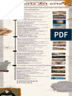 Infografía Cronología Línea de Tiempo Arqueología Vintage Beige Gris y Marrón (800 × 4000 PX)