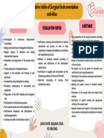 Comparative Table of Surgical Instrumentation Activities