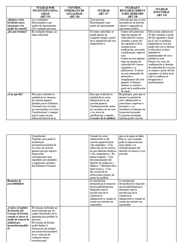 Medios de Control | PDF | Justicia | Crimen y violencia