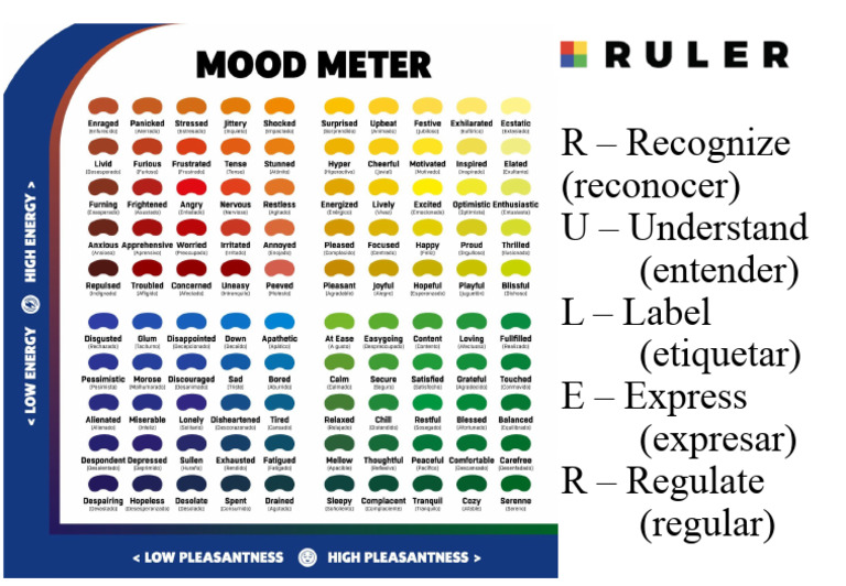 Ruler | PDF