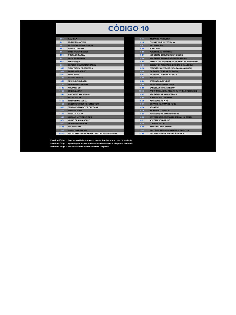 Cópia de 10 Codes - Página1 | PDF