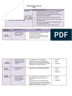 Abril Planificación 2024