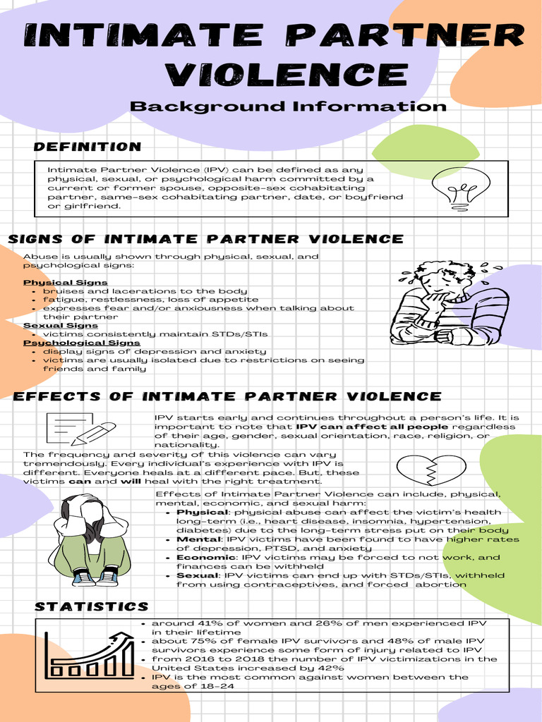 Crju 421 Final Project Infographic Ipv | PDF | Violence | Cognitive ...