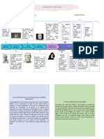 1er Trabajo de Psicología y Desarrollo Humano - Zegarra Carrasco Sharon