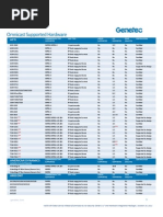 Download Genetec - Omnicast Supported Hardware List by Christina Chu SN72116352 doc pdf
