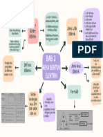 BAB 2 Reka Bentuk Elektrik