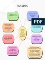 Mapa Mental: Objetivos de Los Organismos Reguladores