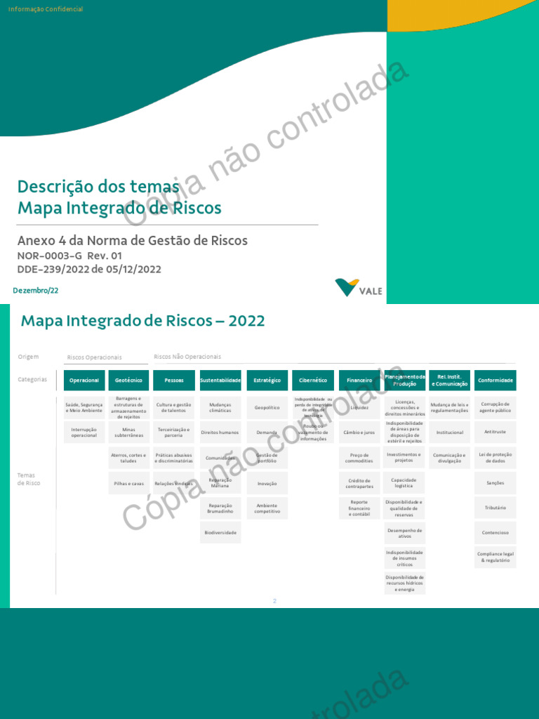 Mapa de Riscos 2022: Temas e Descrições | PDF | Avaliação de risco ...