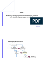 Clase 5, Perfil de Cargo, Diplomado Selección de Personal