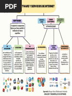 Mapa Conceptual Sobre Hardware y Software | PDF | Programa de ...