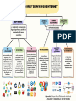 SOFTWARE Y SERVICIOS DE INTERNET