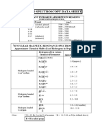 Chem 110 Spectroscopy Data Sheet