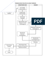 Flow Chart Pembangunan Fasilitas Di Lokasi Tambang
