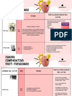 Cuadro Comparativo Post - Freudianos - Eliana Ramirez