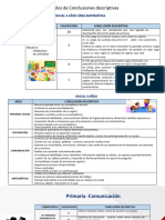 Ejemplos Conclusiones Descriptivas para Inicial Primaria y Secundaria