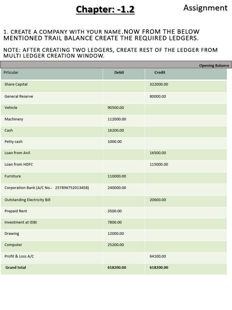 Assignment 1.2 | PDF | Debits And Credits | Financial Economics