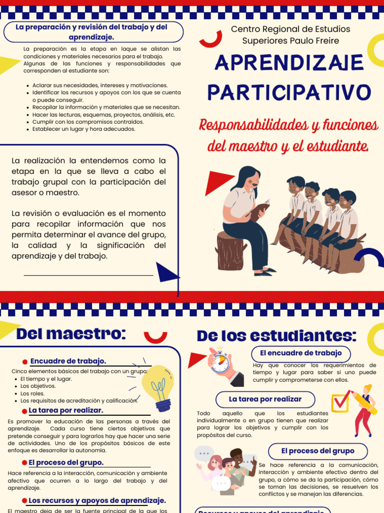 Aprendizaje Participativo: Roles y Funciones | PDF | Aprendizaje ...