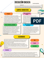 Producto 1.- La educación básica, sus campos formativos y los proyectos aulicos, escolares y comunitarios. (1)