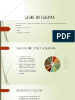 Analisis Interno