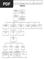 Company Project Organization Chart NLNG