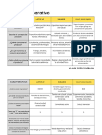 Cuadro Comparativo