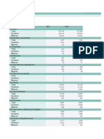 Resultados Nacionales