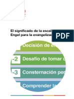 El Significado de La Escala de Engel para La Evangelización