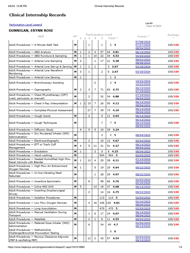 Clinical Internship Records Overview | PDF | Clinical Medicine ...