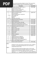 This Page Lists C Operators in Order of Precedence